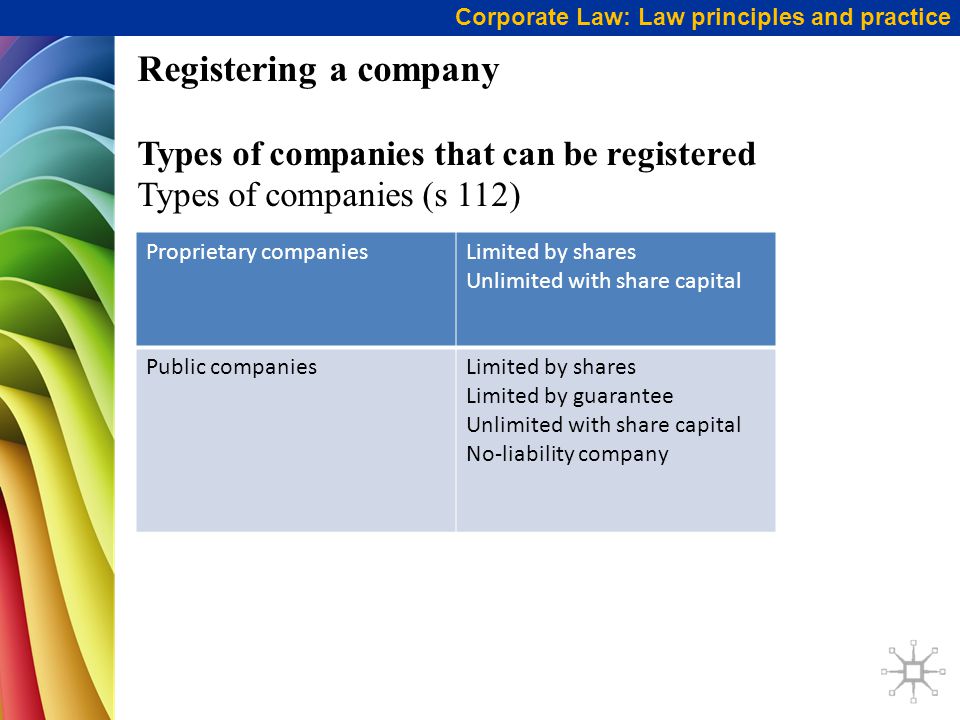 registered share capital